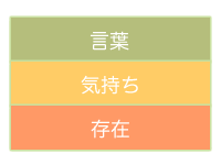 lp-3level